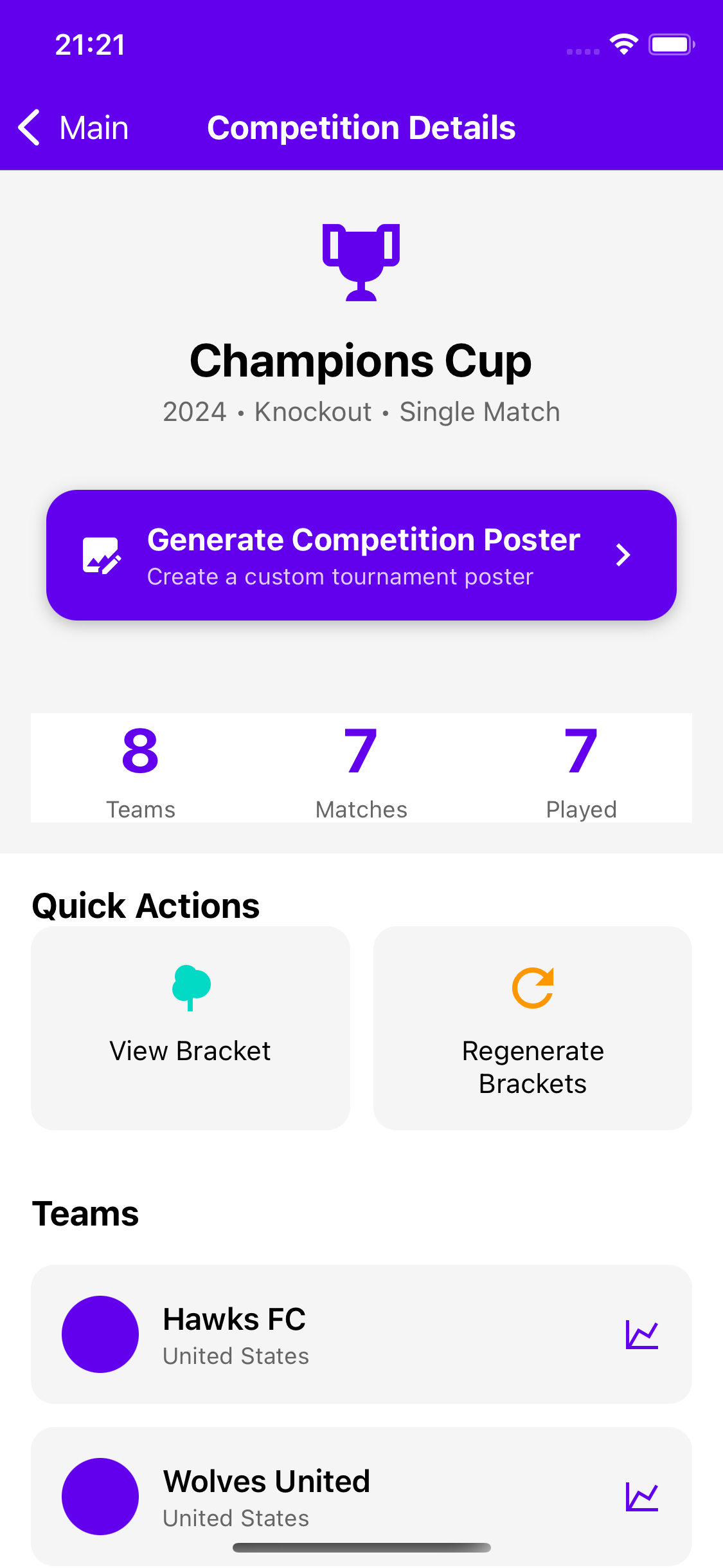 Competition Detail Screen